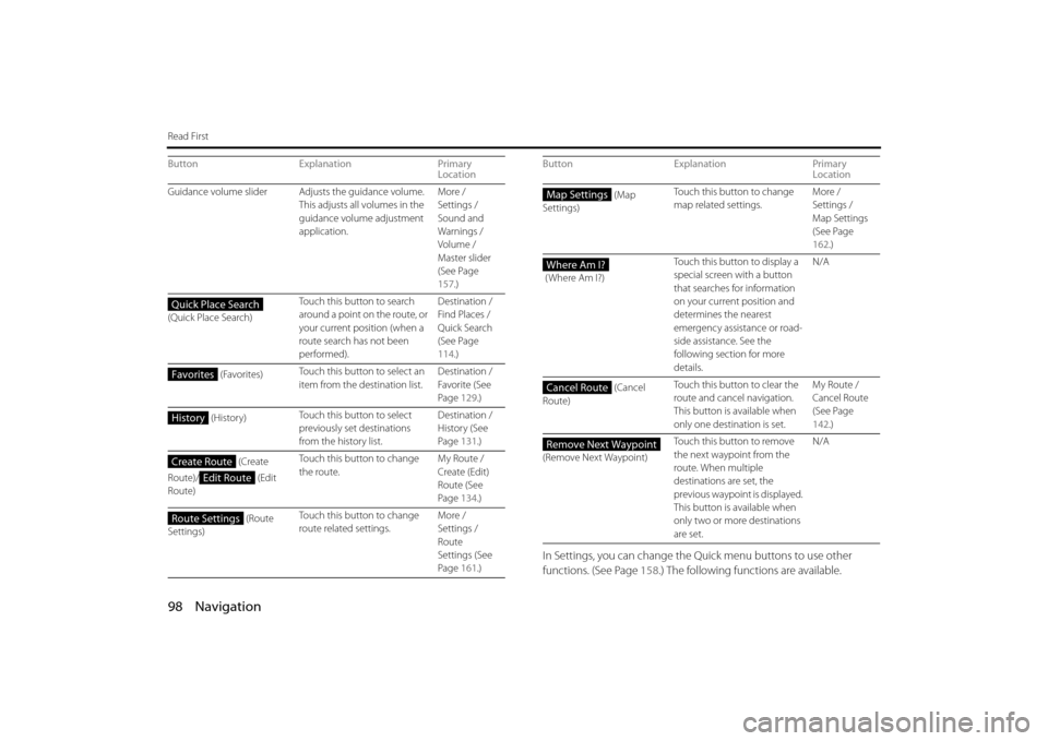 SUBARU FORESTER 2014 SJ / 4.G Navigation Manual 98 Navigation
Read First
In Settings, you can change the Quick menu buttons to use other 
functions. (See Page  158.) The following functions are available. 
Guidance volume slider Adjusts the guidanc