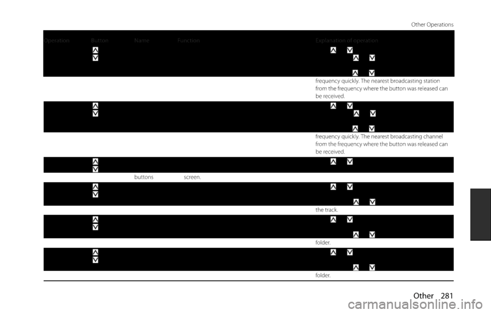SUBARU FORESTER 2015 SJ / 4.G Navigation Manual 