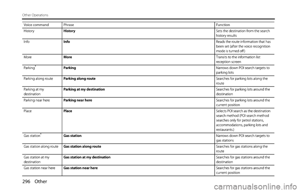 SUBARU FORESTER 2015 SJ / 4.G Navigation Manual 