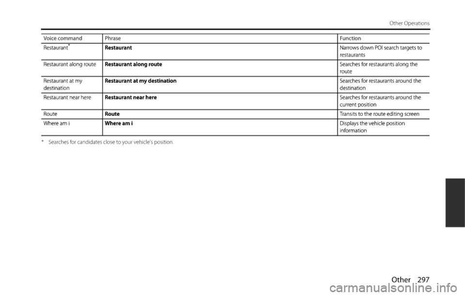 SUBARU FORESTER 2015 SJ / 4.G Navigation Manual 