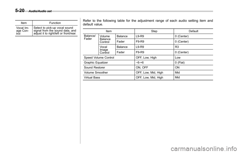 SUBARU FORESTER 2017 SJ / 4.G Owners Manual Audio/Audio set
ItemFunction
Vocal Im-
age Con-
trol Select to pick-up vocal sound
signal from the sound data, and
adjust it to right/left or front/rear.Refer to the following table for the adjustment