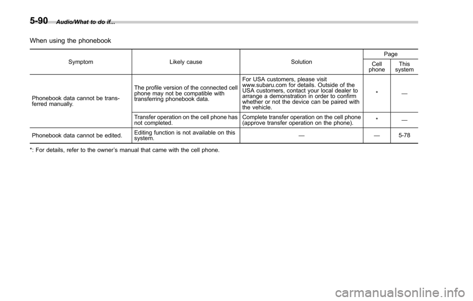 SUBARU FORESTER 2017 SJ / 4.G Owners Manual Audio/What to do if...
When using the phonebook
SymptomLikely cause SolutionPage
Cell
phone This
system
Phonebook data cannot be trans-
ferred manually. The profile version of the connected cell
phone