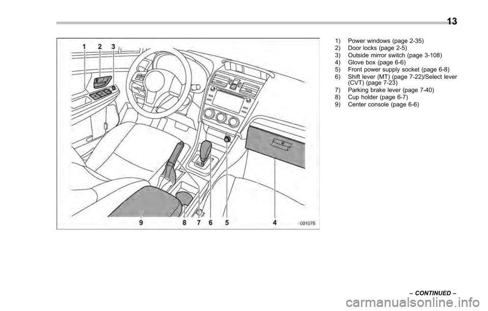SUBARU IMPREZA 2016 5.G Owners Manual 1) Power windows (page 2-35)
2) Door locks (page 2-5)
3) Outside mirror switch (page 3-108)
4) Glove box (page 6-6)
5) Front power supply socket (page 6-8)
6) Shift lever (MT) (page 7-22)/Select lever