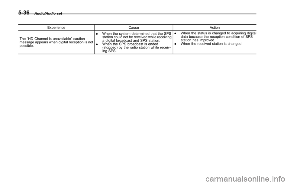 SUBARU IMPREZA 2016 5.G Owners Manual Audio/Audio set
ExperienceCauseAction
The “HD Channel is unavailable ”caution
message appears when digital reception is not
possible. .
When the system determined that the SPS
station could not be