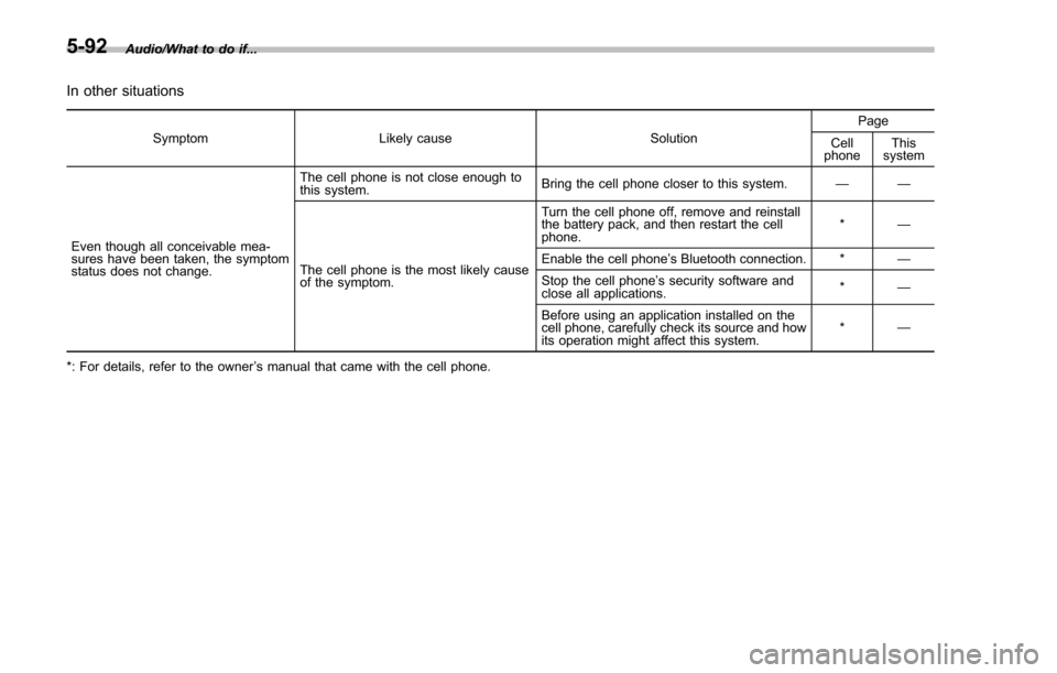 SUBARU IMPREZA 2016 5.G Owners Manual Audio/What to do if...
In other situations
SymptomLikely cause SolutionPage
Cell
phone This
system
Even though all conceivable mea-
sures have been taken, the symptom
status does not change. The cell 
