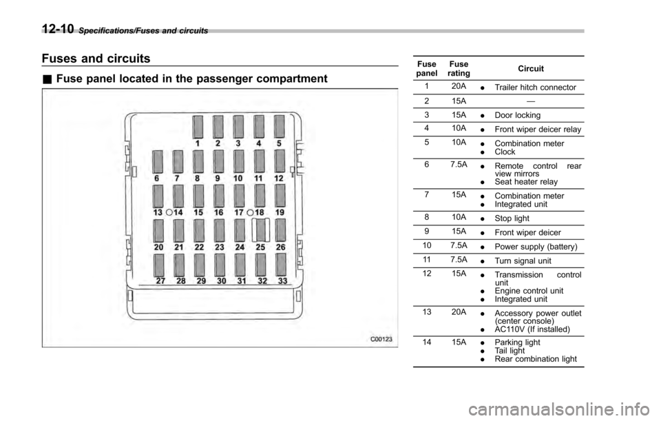 SUBARU IMPREZA 2016 5.G Owners Manual Specifications/Fuses and circuits
Fuses and circuits
&Fuse panel located in the passenger compartment
Fuse
panel Fuse
rating Circuit
1 20A .Trailer hitch connector
2 15A —
3 15A .Door locking
4 10A 