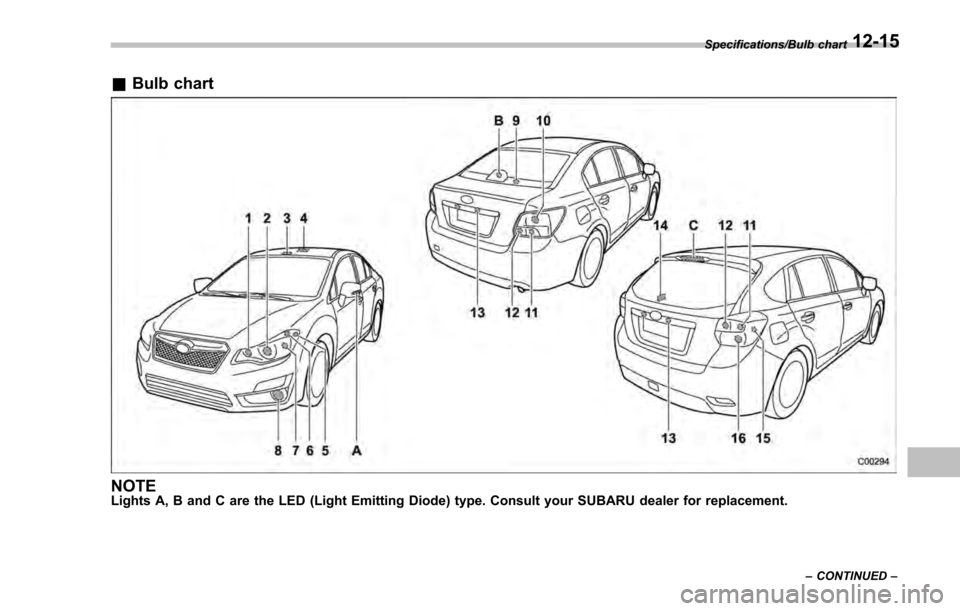 SUBARU IMPREZA 2016 5.G Owners Manual &Bulb chart
NOTELights A, B and C are the LED (Light Emitting Diode) type. Consult your SUBARU dealer for replacement.
Specifications/Bulb chart
–CONTINUED –12-15 