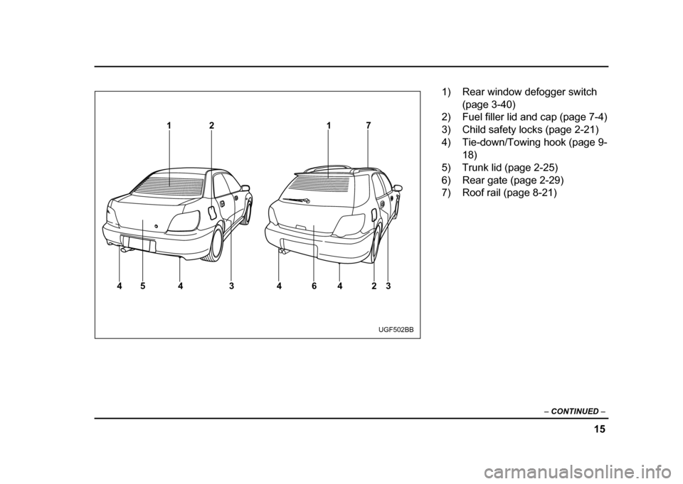 SUBARU IMPREZA WRX 2004 2.G Owners Manual 15
–
 CONTINUED  –
12
34 4 623
4
45 17
UGF502BB
1) Rear window defogger switch 
(page 3-40)
2) Fuel filler lid and cap (page 7-4) 
3) Child safety locks (page 2-21) 
4) Tie-down/Towing hook (page 