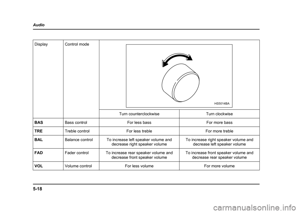SUBARU IMPREZA WRX 2004 2.G Owners Manual 5-18
Audio
Display Control mode
Turn counterclockwise Turn clockwise
BAS Bass control For less bass For more bass
TRE Treble control For less treble For more treble
BAL Balance control To increase lef