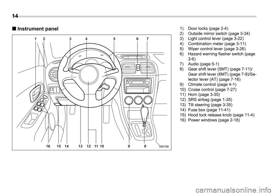 SUBARU IMPREZA WRX 2006 2.G Owners Manual 14
Instrument panel
7
6
5
4
3
2
1
15
16 14 12 10 11
13 9 8
000188
1) Door locks (page 2-4) 
2) Outside mirror switch (page 3-34)
3) Light control lever (page 3-22) 
4) Combination meter (page 3-11) 
5