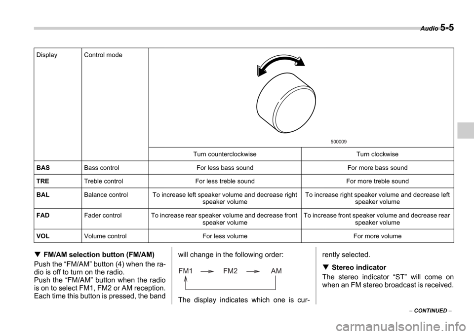 SUBARU IMPREZA WRX 2006 2.G Owners Manual Audio 5-5
CONTINUED
FM/AM selection button (FM/AM)
Push the FM/AM button (4) when the ra-
dio is off to turn on the radio.
Push the FM/AM button when the radio
is on to select SUBARU IMPREZA WRX 2006 2.G Owners Manual Audio 5-5
CONTINUED
FM/AM selection button (FM/AM)
Push the FM/AM button (4) when the ra-
dio is off to turn on the radio.
Push the FM/AM button when the radio
is on to select
