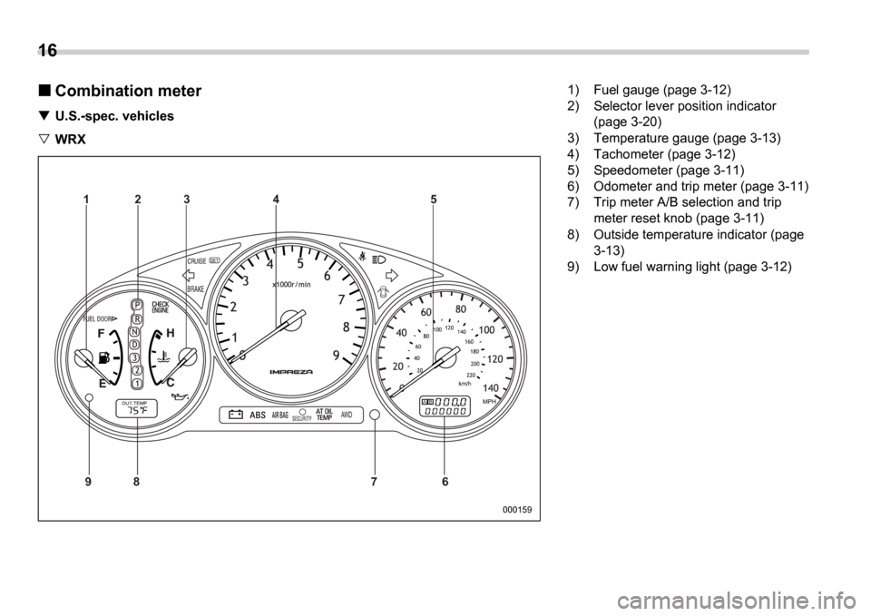 SUBARU IMPREZA WRX 2006 2.G Owners Manual 16
Combination meter
U.S.-spec. vehicles
WRX
AB
9 87 65
4
3
2
1
000159
1) Fuel gauge (page 3-12) 
2) Selector lever position indicator 
(page 3-20)
3) Temperature gauge (page 3-13)
4) Tachometer (page