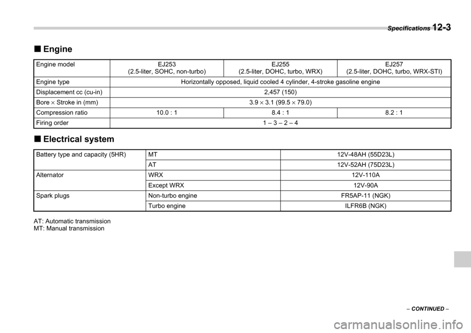 SUBARU IMPREZA WRX 2006 2.G Owners Manual Specifications 12-3
 CONTINUED  
Engine
Electrical system
AT: Automatic transmission 
MT: Manual transmission
Engine modelEJ253
(2.5-liter, SOHC, non-turbo)EJ255
(2.5-liter, DOHC, turbo, WRX)EJ257