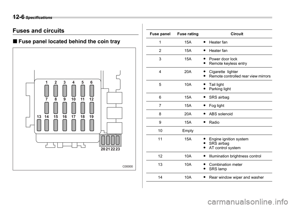 SUBARU IMPREZA WRX 2006 2.G Owners Manual 12-6 Specifications
Fuses and circuits
Fuse panel located behind the coin tray 
1 2 3 4 5 6 
7 8 9 10 11 12
14
13 15 16 17 18 19
20 21 22 23
C00000
Fuse panelFuse ratingCircuit
115AHeater fan
215AHeat
