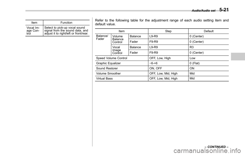 SUBARU LEGACY 2017 6.G Owners Manual ItemFunction
Vocal Im-
age Con-
trol Select to pick-up vocal sound
signal from the sound data, and
adjust it to right/left or front/rear.Refer to the following table for the adjustment range of each a