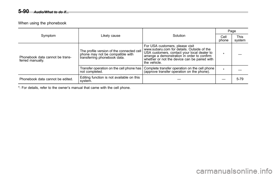 SUBARU LEGACY 2017 6.G Owners Manual Audio/What to do if...
When using the phonebook
SymptomLikely cause SolutionPage
Cell
phone This
system
Phonebook data cannot be trans-
ferred manually. The profile version of the connected cell
phone