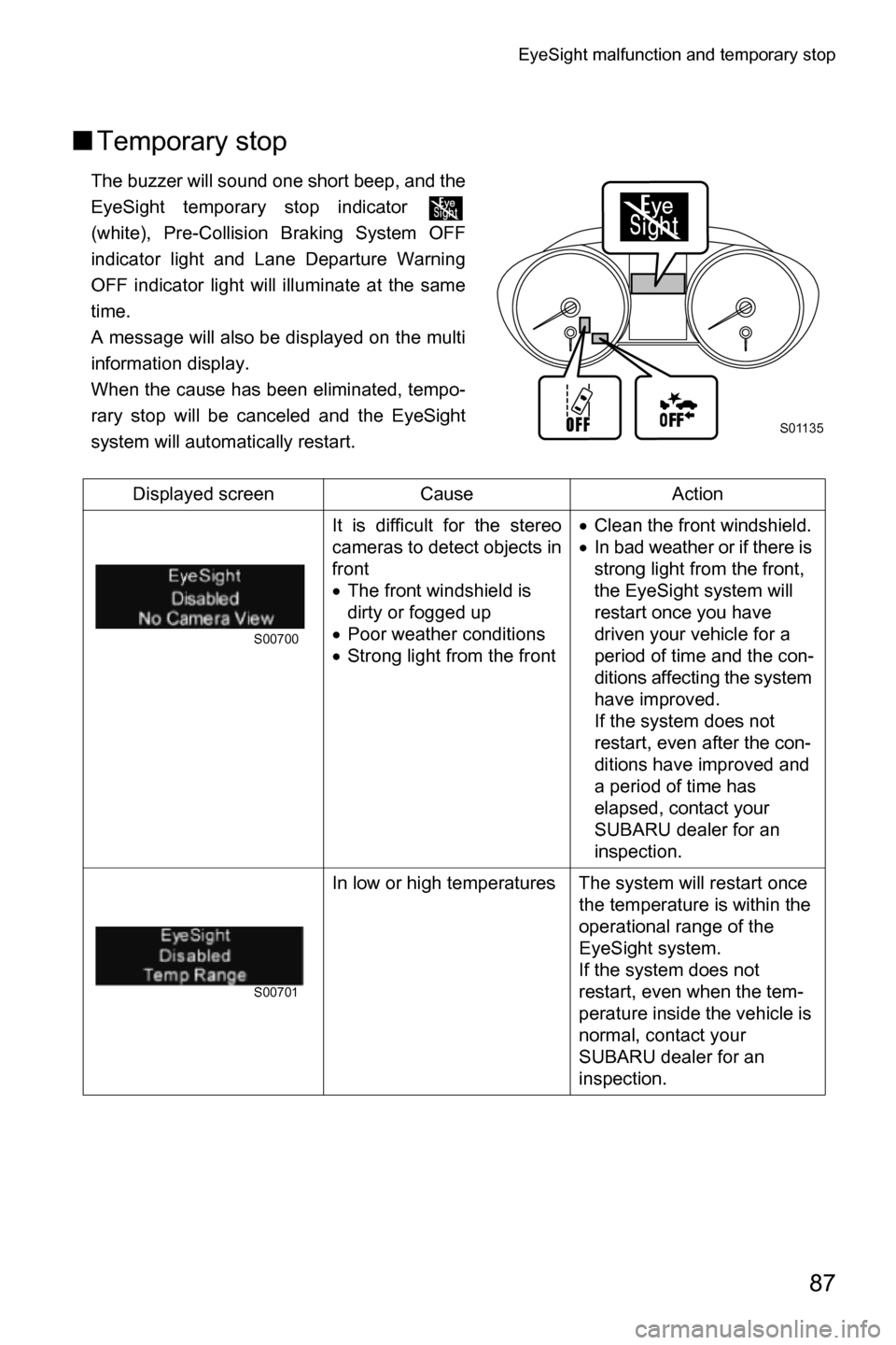 SUBARU OUTBACK 2016 6.G Driving Assist Manual EyeSight malfunction and temporary stop
87
■Temporary stop
The buzzer will sound one short beep, and the
EyeSight temporary stop indicator
(white), Pre-Collision Braking System OFF
indicator light SUBARU OUTBACK 2016 6.G Driving Assist Manual EyeSight malfunction and temporary stop
87
■Temporary stop
The buzzer will sound one short beep, and the
EyeSight temporary stop indicator
(white), Pre-Collision Braking System OFF
indicator light