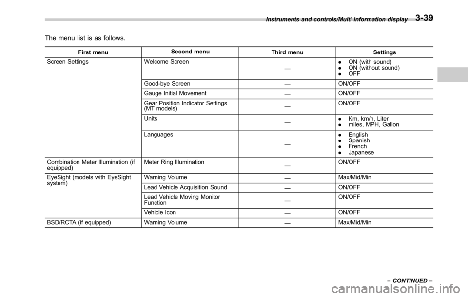 SUBARU OUTBACK 2016 6.G Owners Manual The menu list is as follows.
First menuSecond menu
Third menu Settings
Screen Settings Welcome Screen
—.ON (with sound)
.ON (without sound)
.OFF
Good-bye Screen
—ON/OFF
Gauge Initial Movement
—O