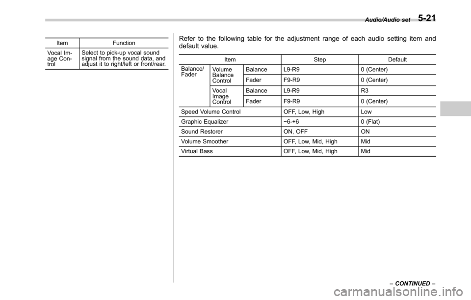 SUBARU OUTBACK 2016 6.G Owners Manual Item Function
Vocal Im-
age Con-
trolSelect to pick-up vocal sound
signal from the sound data, and
adjust it to right/left or front/rear.Refer to the following table for the adjustment range of each a