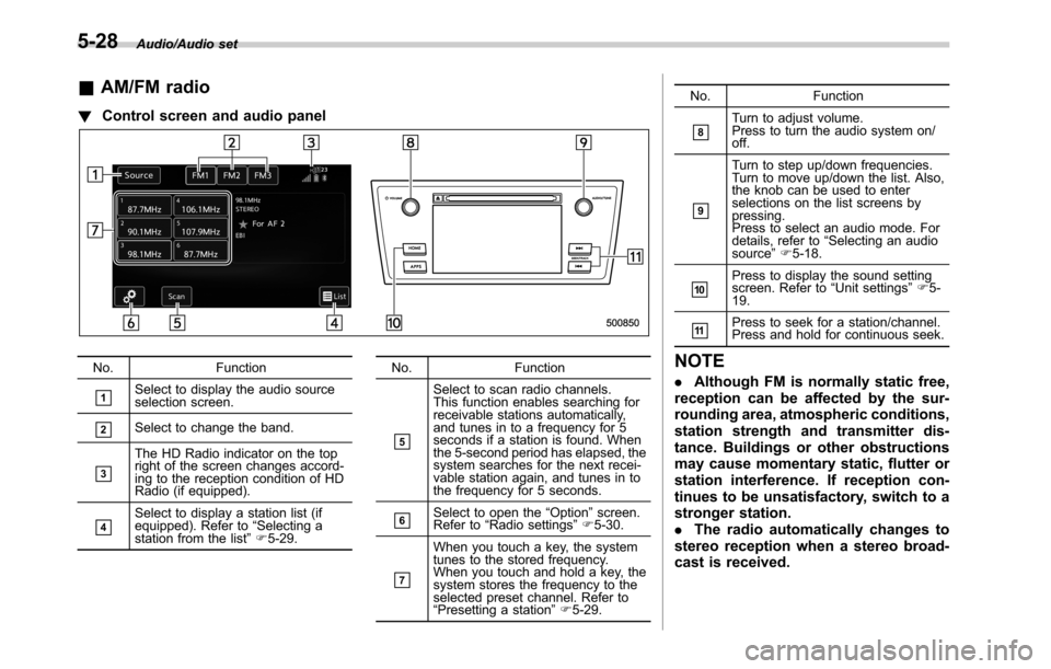 SUBARU OUTBACK 2016 6.G Owners Manual Audio/Audio set
&AM/FM radio
!Control screen and audio panel
No. Function
&1Select to display the audio source
selection screen.
&2Select to change the band.
&3
The HD Radio indicator on the top
right SUBARU OUTBACK 2016 6.G Owners Manual Audio/Audio set
&AM/FM radio
!Control screen and audio panel
No. Function
&1Select to display the audio source
selection screen.
&2Select to change the band.
&3
The HD Radio indicator on the top
right
