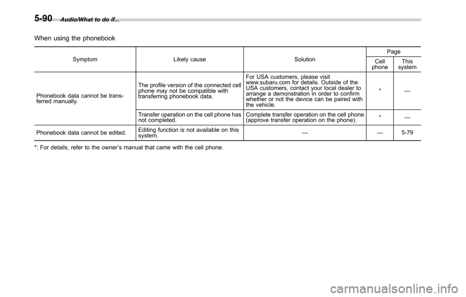 SUBARU OUTBACK 2016 6.G Owners Manual Audio/What to do if...
When using the phonebook
Symptom Likely cause SolutionPage
Cell
phoneThis
system
Phonebook data cannot be trans-
ferred manually.The profile version of the connected cell
phone 