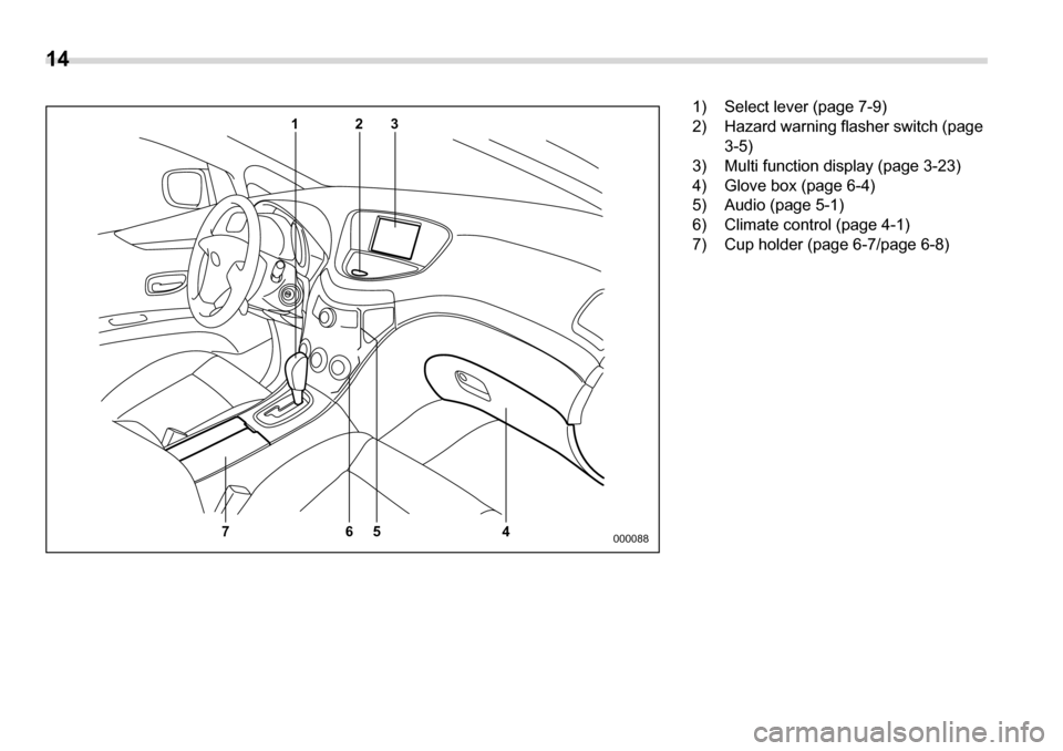 SUBARU TRIBECA 2006 1.G Owners Manual 14 
123
4
5
76
000088
1) Select lever (page 7-9) 
2) Hazard warning flasher switch (page 
3-5)
3) Multi function display (page 3-23)
4) Glove box (page 6-4)
5) Audio (page 5-1) 
6) Climate control (pa