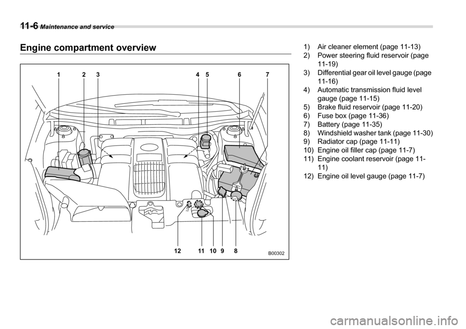SUBARU TRIBECA 2006 1.G Owners Manual 11 - 6 Maintenance and service
Engine compartment overview
123 4 5
11
12 10 9 8 67
B00302
1) Air cleaner element (page 11-13) 
2) Power steering fluid reservoir (page 
11-19)
3) Differential gear oil 