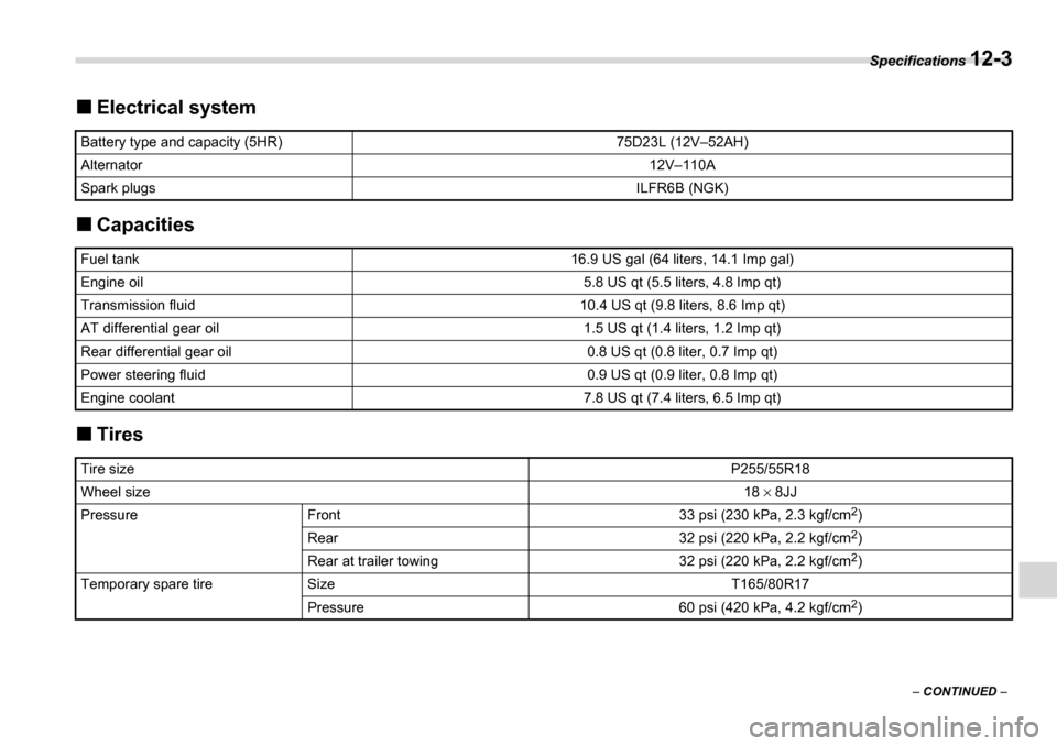 SUBARU TRIBECA 2006 1.G Owners Manual Specifications 12-3
–  CONTINUED  –
�„Electrical system
�„ Capacities
�„ Tires
Battery type and capacity (5HR)75D23L (12V–52AH)
Alternator12V–110A
Spark plugsILFR6B (NGK)
Fuel tank16.9 U