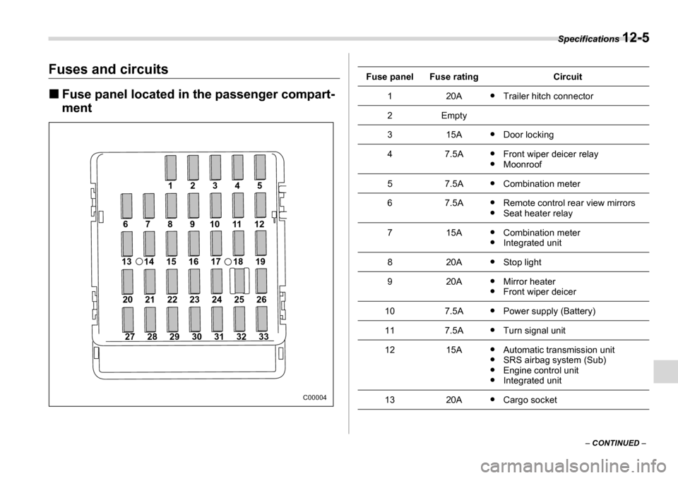 SUBARU TRIBECA 2006 1.G Owners Manual Specifications 12-5
–  CONTINUED  –
Fuses and circuits �„Fuse panel located in the passenger compart- ment
27 28 29 30 31 32 33
20 21 22 23 24 25 26
13 14 15 16 17 18 19
6789101112 12345
C00004
