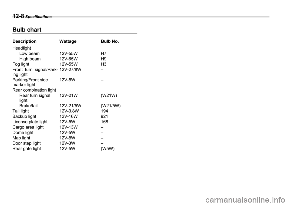 SUBARU TRIBECA 2006 1.G Owners Manual 12-8 Specifications
Bulb chart 
Description Wattage Bulb No. 
Headlight
Low beam 12V-55W H7 
High beam 12V-65W H9
Fog light 12V-55W H3 
Front turn signal/Park- 
ing light 12V-27/8W –
Parking/Front s
