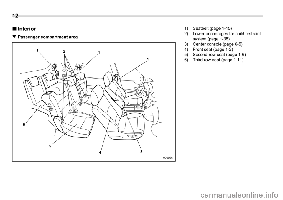 SUBARU TRIBECA 2007 1.G Owners Manual 12 
�„ Interior
�T Passenger compartment area
1
2
6 5 43
1
1
000086
1) Seatbelt (page 1-15) 
2) Lower anchorages for child restraint system (page 1-38)
3) Center console (page 6-5)
4) Front seat (pa