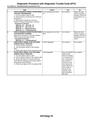 Page 2195