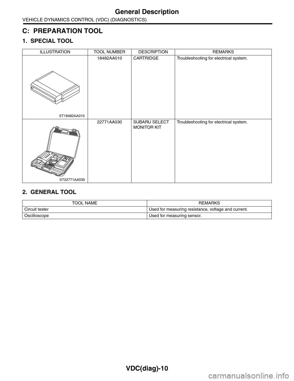 SUBARU TRIBECA 2009 1.G Service Workshop Manual VDC(diag)-10
General Description
VEHICLE DYNAMICS CONTROL (VDC) (DIAGNOSTICS)
C: PREPARATION TOOL
1. SPECIAL TOOL
2. GENERAL TOOL
ILLUSTRATION TOOL NUMBER DESCRIPTION REMARKS
18482AA010 CARTRIDGE Trou