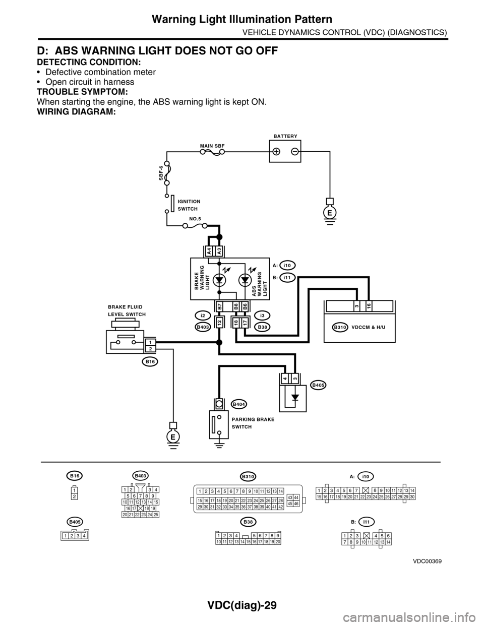 SUBARU TRIBECA 2009 1.G Service Workshop Manual VDC(diag)-29
Warning Light Illumination Pattern
VEHICLE DYNAMICS CONTROL (VDC) (DIAGNOSTICS)
D: ABS WARNING LIGHT DOES NOT GO OFF
DETECTING CONDITION:
•Defective combination meter
•Open circuit in