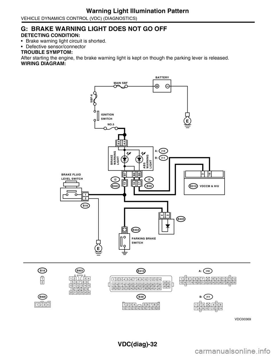 SUBARU TRIBECA 2009 1.G Service Workshop Manual VDC(diag)-32
Warning Light Illumination Pattern
VEHICLE DYNAMICS CONTROL (VDC) (DIAGNOSTICS)
G: BRAKE WARNING LIGHT DOES NOT GO OFF
DETECTING CONDITION:
•Brake warning light circuit is shorted.
•D