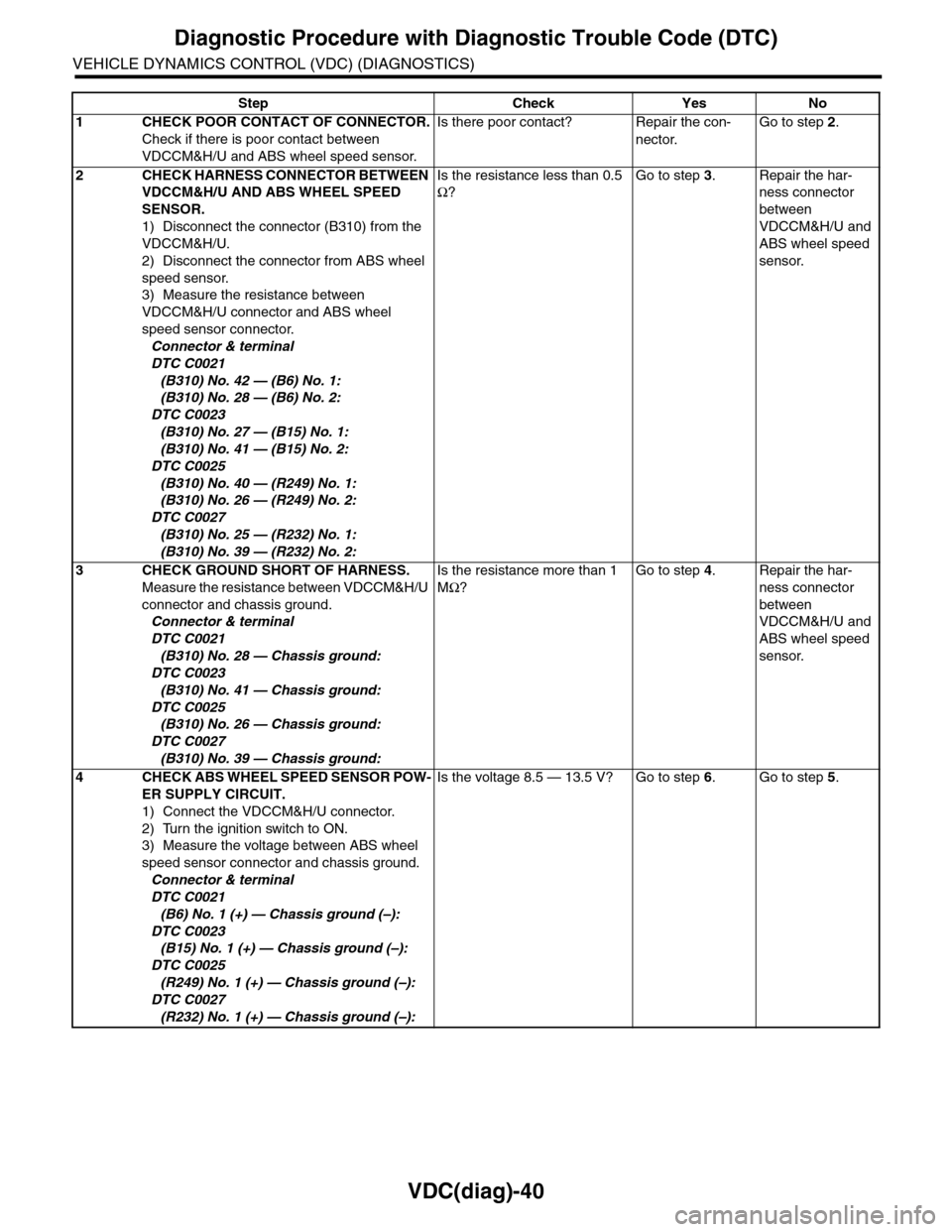 SUBARU TRIBECA 2009 1.G Service Workshop Manual VDC(diag)-40
Diagnostic Procedure with Diagnostic Trouble Code (DTC)
VEHICLE DYNAMICS CONTROL (VDC) (DIAGNOSTICS)
Step Check Yes No
1CHECK POOR CONTACT OF CONNECTOR.
Check if there is poor contact bet