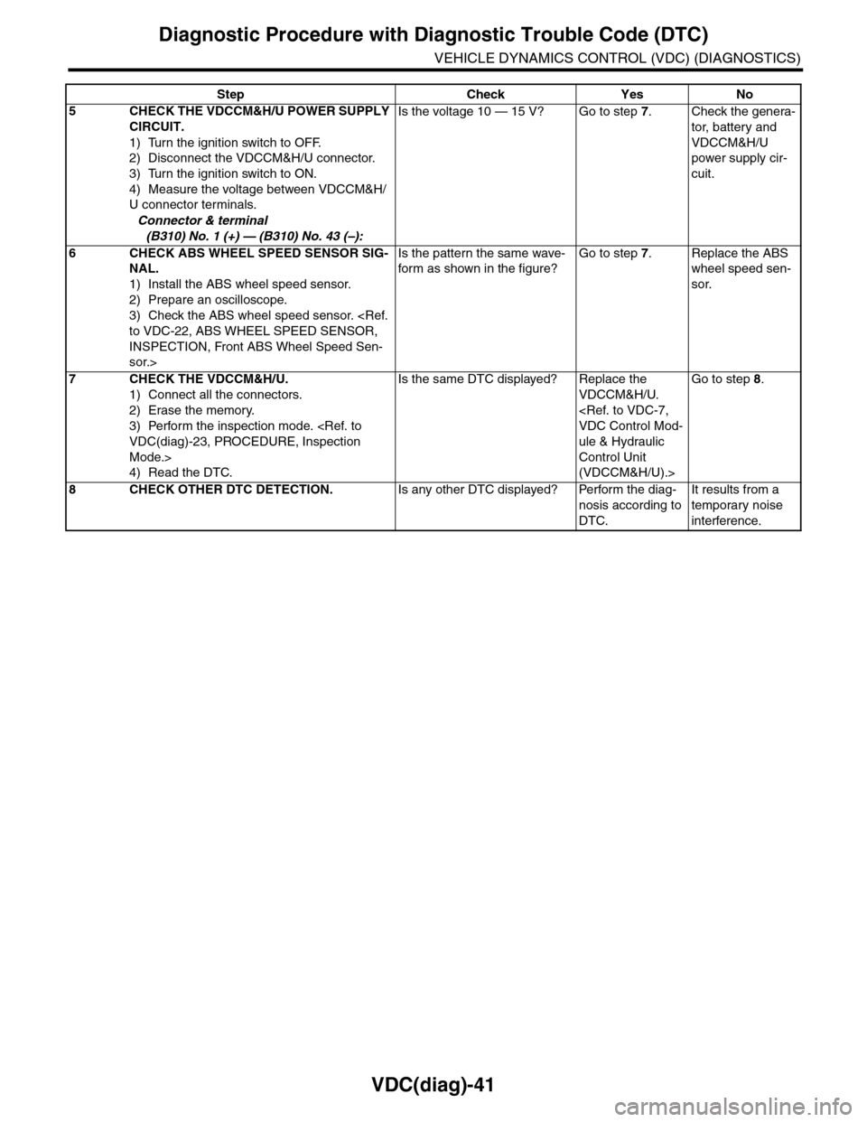 SUBARU TRIBECA 2009 1.G Service Workshop Manual VDC(diag)-41
Diagnostic Procedure with Diagnostic Trouble Code (DTC)
VEHICLE DYNAMICS CONTROL (VDC) (DIAGNOSTICS)
5CHECK THE VDCCM&H/U POWER SUPPLY 
CIRCUIT.
1) Turn the ignition switch to OFF.
2) Dis