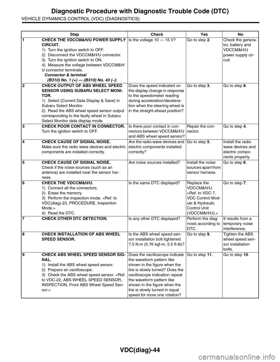 SUBARU TRIBECA 2009 1.G Service Workshop Manual VDC(diag)-44
Diagnostic Procedure with Diagnostic Trouble Code (DTC)
VEHICLE DYNAMICS CONTROL (VDC) (DIAGNOSTICS)
Step Check Yes No
1CHECK THE VDCCM&H/U POWER SUPPLY 
CIRCUIT.
1) Turn the ignition swi