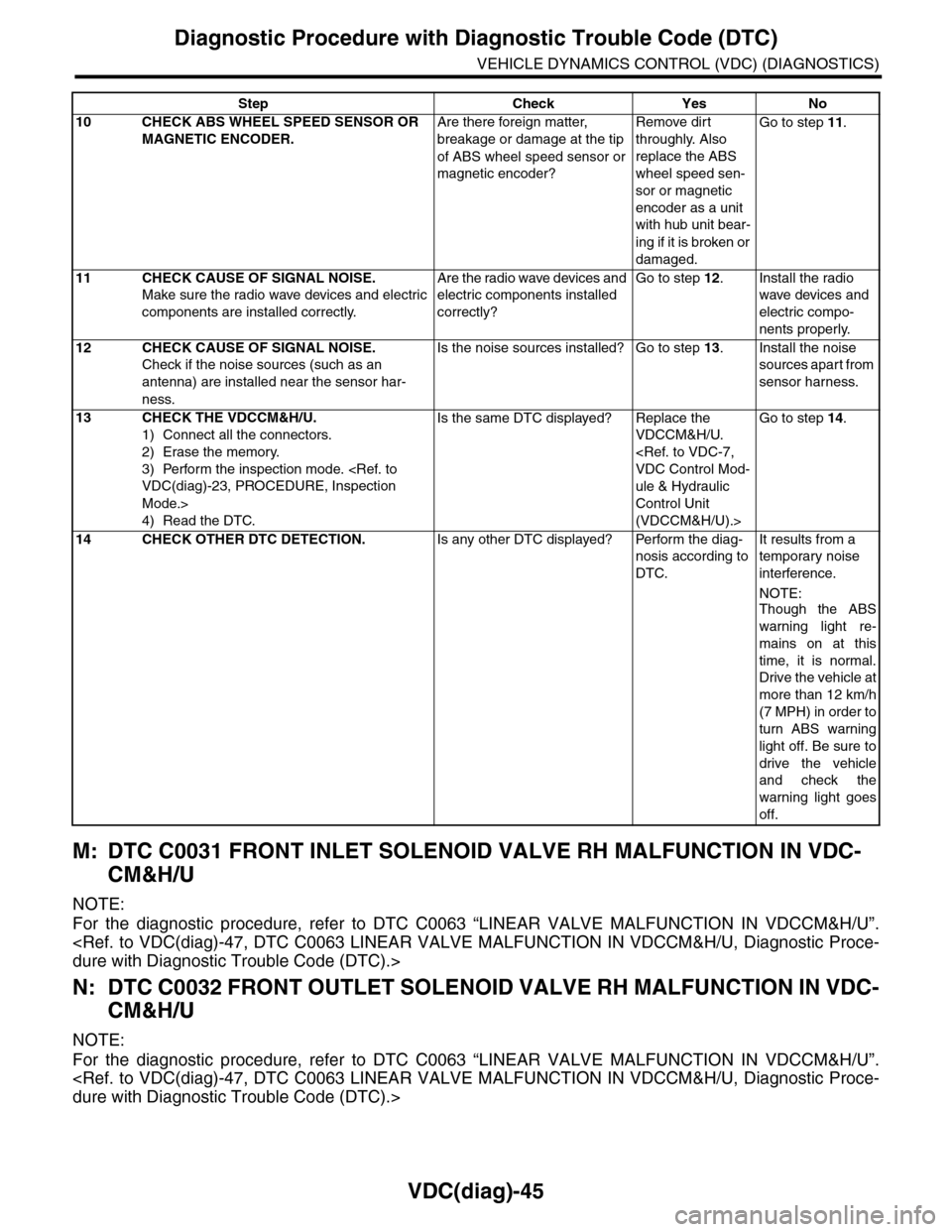 SUBARU TRIBECA 2009 1.G Service Workshop Manual VDC(diag)-45
Diagnostic Procedure with Diagnostic Trouble Code (DTC)
VEHICLE DYNAMICS CONTROL (VDC) (DIAGNOSTICS)
M: DTC C0031 FRONT INLET SOLENOID VALVE RH MALFUNCTION IN VDC-
CM&H/U
NOTE:
For  the  