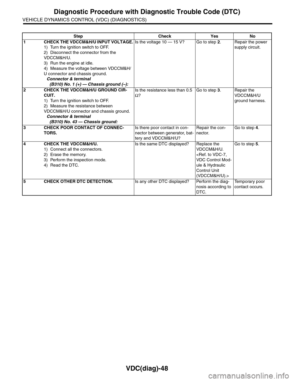 SUBARU TRIBECA 2009 1.G Service Workshop Manual VDC(diag)-48
Diagnostic Procedure with Diagnostic Trouble Code (DTC)
VEHICLE DYNAMICS CONTROL (VDC) (DIAGNOSTICS)
Step Check Yes No
1CHECK THE VDCCM&H/U INPUT VOLTAGE.
1) Turn the ignition switch to O
