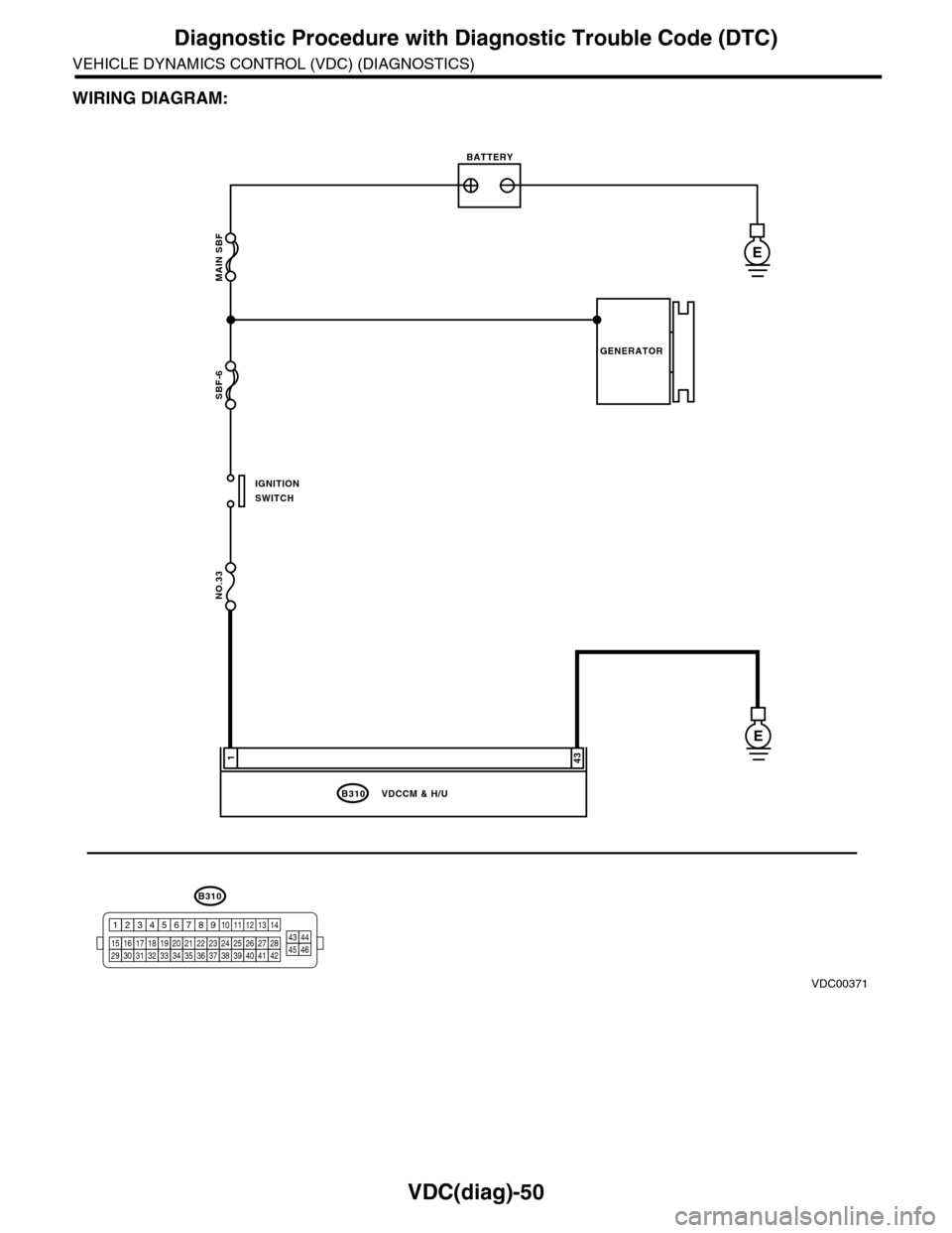 SUBARU TRIBECA 2009 1.G Service Workshop Manual VDC(diag)-50
Diagnostic Procedure with Diagnostic Trouble Code (DTC)
VEHICLE DYNAMICS CONTROL (VDC) (DIAGNOSTICS)
WIRING DIAGRAM:
MAIN SBF
SBF-6
NO.33
B310
E
E
431
VDCCM & H/U
BATTERY
GENERATOR
IGNITI