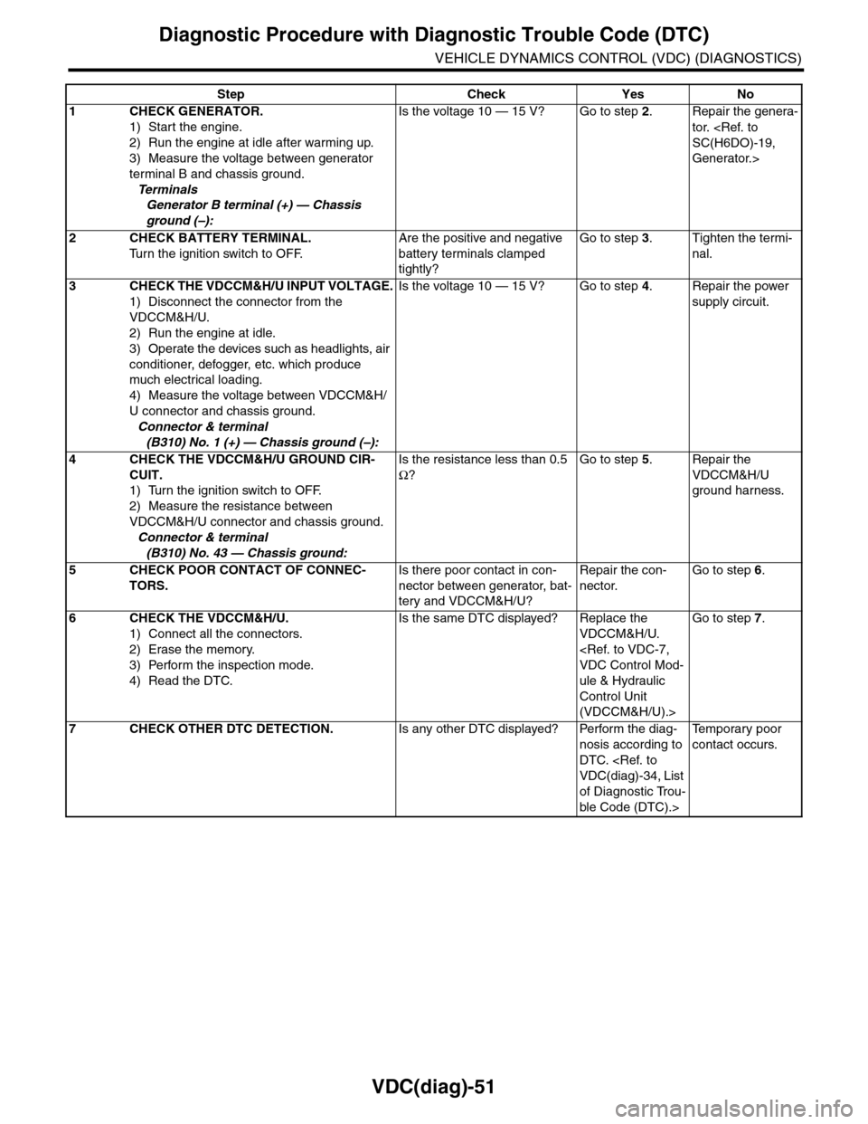 SUBARU TRIBECA 2009 1.G Service Workshop Manual VDC(diag)-51
Diagnostic Procedure with Diagnostic Trouble Code (DTC)
VEHICLE DYNAMICS CONTROL (VDC) (DIAGNOSTICS)
Step Check Yes No
1CHECK GENERATOR.
1) Start the engine.
2) Run the engine at idle aft