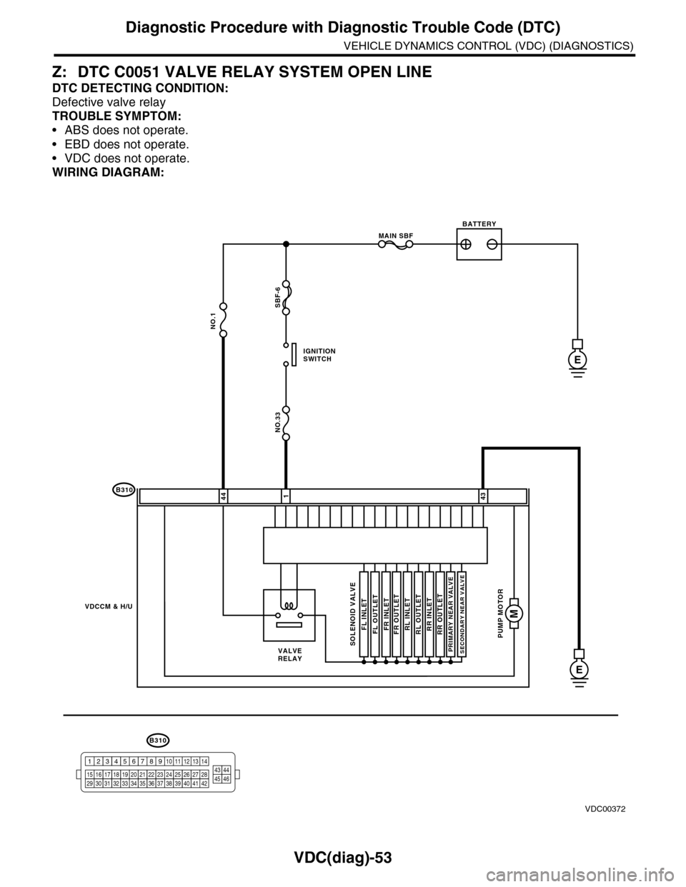 SUBARU TRIBECA 2009 1.G Service Workshop Manual VDC(diag)-53
Diagnostic Procedure with Diagnostic Trouble Code (DTC)
VEHICLE DYNAMICS CONTROL (VDC) (DIAGNOSTICS)
Z: DTC C0051 VALVE RELAY SYSTEM OPEN LINE
DTC DETECTING CONDITION:
Defective valve rel