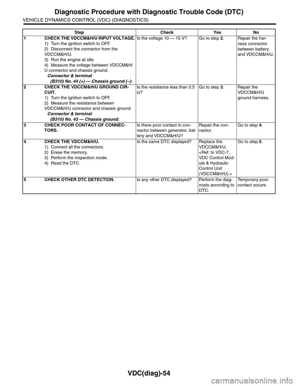 SUBARU TRIBECA 2009 1.G Service Workshop Manual VDC(diag)-54
Diagnostic Procedure with Diagnostic Trouble Code (DTC)
VEHICLE DYNAMICS CONTROL (VDC) (DIAGNOSTICS)
Step Check Yes No
1CHECK THE VDCCM&H/U INPUT VOLTAGE.
1) Turn the ignition switch to O
