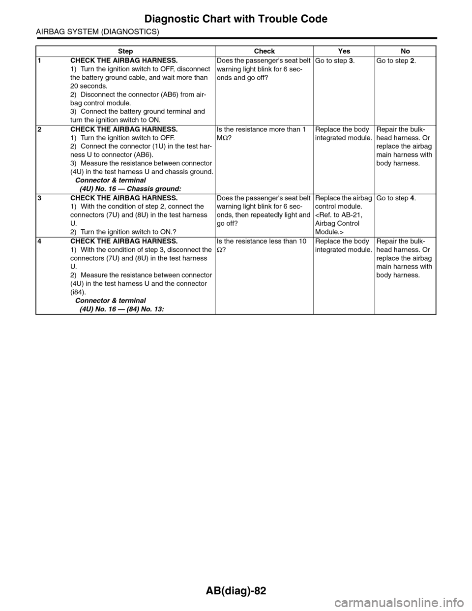 SUBARU TRIBECA 2009 1.G Service Workshop Manual AB(diag)-82
Diagnostic Chart with Trouble Code
AIRBAG SYSTEM (DIAGNOSTICS)
Step Check Yes No
1CHECK THE AIRBAG HARNESS.
1) Turn the ignition switch to OFF, disconnect 
the battery ground cable, and wa