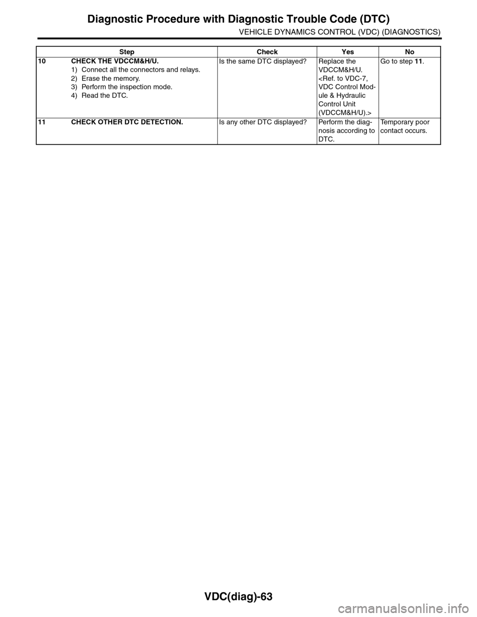 SUBARU TRIBECA 2009 1.G Service Workshop Manual VDC(diag)-63
Diagnostic Procedure with Diagnostic Trouble Code (DTC)
VEHICLE DYNAMICS CONTROL (VDC) (DIAGNOSTICS)
10 CHECK THE VDCCM&H/U.
1) Connect all the connectors and relays.
2) Erase the memory.