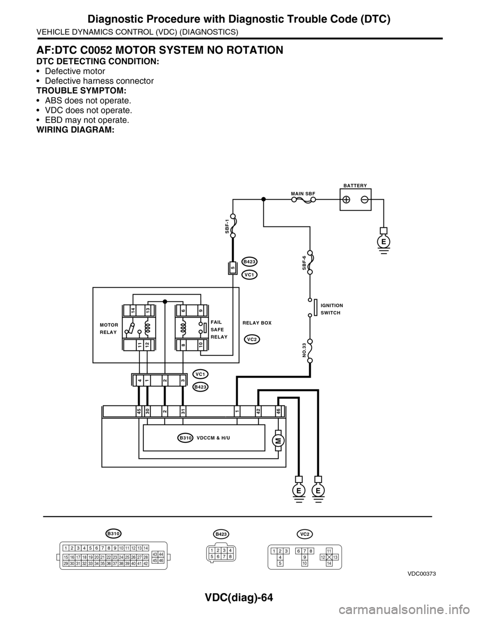 SUBARU TRIBECA 2009 1.G Service Workshop Manual VDC(diag)-64
Diagnostic Procedure with Diagnostic Trouble Code (DTC)
VEHICLE DYNAMICS CONTROL (VDC) (DIAGNOSTICS)
AF:DTC C0052 MOTOR SYSTEM NO ROTATION
DTC DETECTING CONDITION:
•Defective motor
•D
