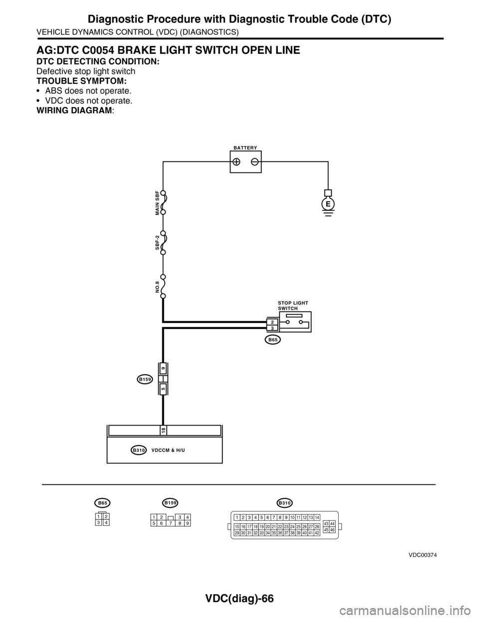 SUBARU TRIBECA 2009 1.G Service Workshop Manual VDC(diag)-66
Diagnostic Procedure with Diagnostic Trouble Code (DTC)
VEHICLE DYNAMICS CONTROL (VDC) (DIAGNOSTICS)
AG:DTC C0054 BRAKE LIGHT SWITCH OPEN LINE
DTC DETECTING CONDITION:
Defective stop ligh
