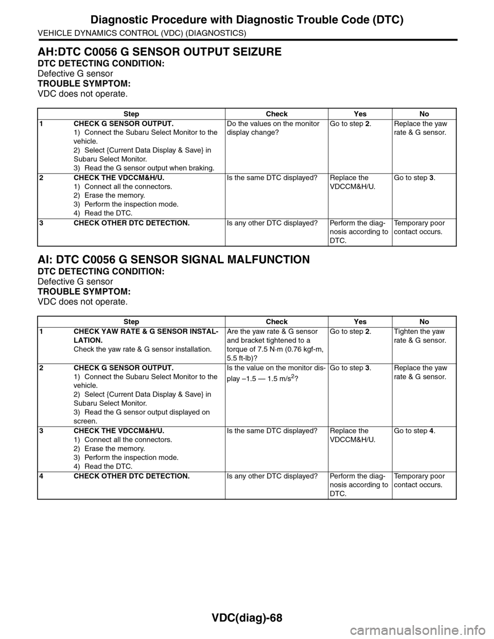 SUBARU TRIBECA 2009 1.G Service Workshop Manual VDC(diag)-68
Diagnostic Procedure with Diagnostic Trouble Code (DTC)
VEHICLE DYNAMICS CONTROL (VDC) (DIAGNOSTICS)
AH:DTC C0056 G SENSOR OUTPUT SEIZURE
DTC DETECTING CONDITION:
Defective G sensor
TROUB
