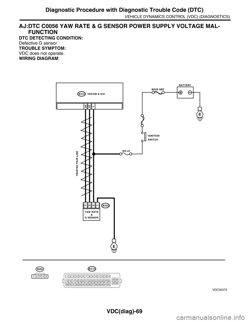 SUBARU TRIBECA 2009 1.G Service Workshop Manual VDC(diag)-69
Diagnostic Procedure with Diagnostic Trouble Code (DTC)
VEHICLE DYNAMICS CONTROL (VDC) (DIAGNOSTICS)
AJ:DTC C0056 YAW RATE & G SENSOR POWER SUPPLY VOLTAGE MAL-
FUNCTION
DTC DETECTING COND